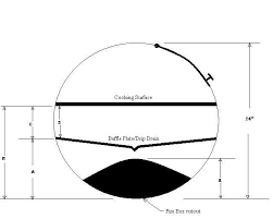 Reverse Flow Diagram Measurements Rekindled Smoker Plans Bbq Pit Smoker Bbq Grill Smoker