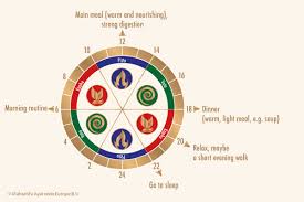 Maybe you would like to learn more about one of these? Ayurvedic Daily Routine Living In A Healthy Rhythm Maharishi Ayurveda