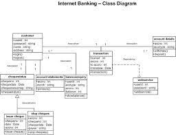 God S Gift Internet Banking System Class Diagram