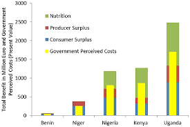 The Human Cost Of The Eu S Anti Gmo Policy Austrian Economics Center