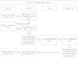 Jun 08, 2021 · 日期：2021年 6月 8日主旨：上櫃股票維田（證券代號：6570）自110年6月9日起得為融資融券交易。 Https Www Fsc Gov Tw Fckdowndoc File E8 Bf 91 E6 9c 9f E8 9e 8d E8 B3 87 E8 9e 8d E5 88 B8 E6 A5 Ad E5 8b 99 E6 96 B0 E8 A6 8f E7 Af 84 E4 Bb 8b E7 B4 B9 Pdf Flag Doc