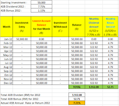 Amanah saham bumiputera (asb) is a unit trust fund for malaysian bumiputeras and almost a must to own. Amanah Saham 1malaysia Dividend 2018 Khusien