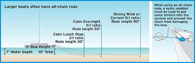 Calculate The Right Scope Boatus Magazine