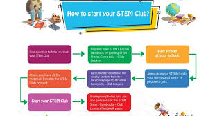 What is a stem club? How Did I Get To Know Ghc And Get Accepted As Ghc19 Scholar From Anitab Org By Tola Som Medium