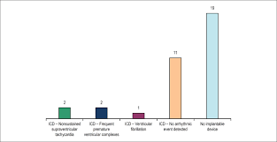 Cohort Of Patients Referred For Brugada Syndrome Investigation In An Electrophysiology Service 19 Year Registry