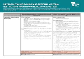 Sa is preparing to repeal travel restrictions on. Lockdown Ends For Regional Victoria Latrobe Valley Express