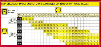 Alternativen Laufradsatz Fur Focus Mares Ax 2 0 Disc Rennrad News De