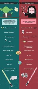 Star Wars Light Side Leader Vs Dark Side Boss Infographic Star Wars Quotes Star Wars Infographic Dark Side Star Wars