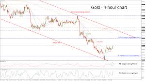 Technical Analysis Gold Manages To Pick Up Speed Posts 2