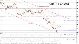 technical analysis gold manages to pick up speed posts 2