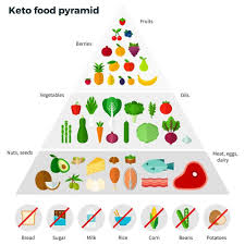 Näytä lisää sivusta norbi official facebookissa. Schobert Norbi Norbi Update On Instagram Nincs Tobb Haj Nincs Tobb Stagnalas Szeptember 2 Tol Indul A Keto Keto Food Pyramid Keto Diet Plan Food Pyramid