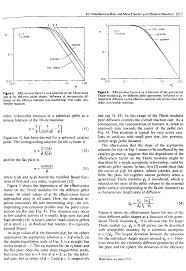The diffusion resistance parameter, i.e., the thiele modulus, φl, estimated for the reaction on the catalysts under study was found to increase with the increase in the catalytic activity, and both were found to decrease in the. Generalized Thiele Modulus Big Chemical Encyclopedia