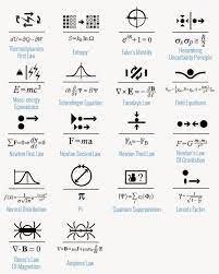 Physics Equations Equations Physics Physics And Mathematics