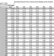 Treadmill Vs Outdoor Running How To Maximize Your Training