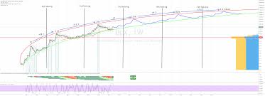 Bitcoin Longterm Chart For Bnc Blx By Flaviustodorius67