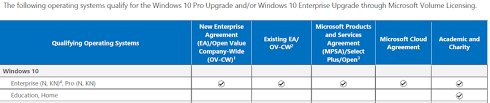 To display the printer driver settings, from the file menu, click printing preferences. Using A Volume License To Upgrade 10 Home To Pro Ms Licensing