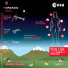 The robot is designed to hunt for signs of past microbial life, if it ever existed. 3