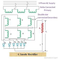 Three phase full wave rectifier working diagram and 52 3 phase bridge rectifier circuit diagram circuit 3 what is a three phase rectification with its diagrams What Is 3 Phase Rectifier 3 Phase Half Wave Full Wave Bridge Rectifier Electronics Coach