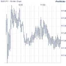 real time forex charts forex market euro japanese yen