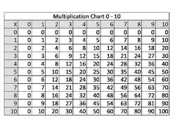 Math Number Charts