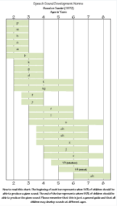 Articulation Development Whats Normal What Isnt