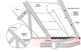 2.under roof decking, under attic rafters, over existing attic thermal insulation, in floors, walls and crawl spaces. Attic Radiant Barriers Building America Solution Center