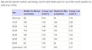 Chester Step Test Paul Head Physio Fitness Nutrition