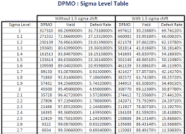 Free Six Sigma Tools And Templates Instant Downloads