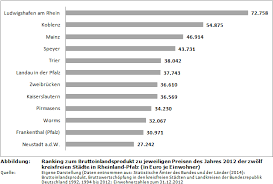Diese liste wird stetig erweitert, unsere software durchforstet täglich mehrere immobilienplattformen im internet und wertet dabei. Haushaltssteuerung De Weblog Doppische Haushaltssatzungen 2014 Der Zwolf Kreisfreien Stadte In Rheinland Pfalz Im Vergleich