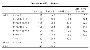 sociology 224 fall 2004 project 2 cumulative gpa