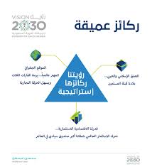 رؤية ٢٠٣٠… سمعناها كثير وكل التغييرات اللي بتحصل في البلد مبنية على هذه الرؤية، المشكلة إنه كثير مننا ما قرأ أي شيء عن الرؤية وما عندنا أي فكرة عن أبعادها وحدود التغييرات. Ø±Ø¤ÙŠØ© 2030 Ø´Ø±ÙƒØ© Ù…ÙˆØ§Ù‡Ø¨ Ø§Ù„ØªØ±Ø¨ÙŠØ© Ù„Ù„ØªØ¹Ù„ÙŠÙ… Ùˆ Ø§Ù„ØªØ¯Ø±ÙŠØ¨