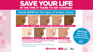 47 years experience internal medicine. Change Check This Breast Cancer Awareness Month The Accessorize Blog