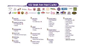 Dine On Campus At Louisiana State University Where To Eat