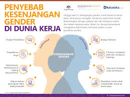 Di malaysia, secara de jure negara tidak membezakan hak serta kewajipan wanita dan lelaki. Penyebab Kesenjangan Gender Di Dunia Kerja Infografik Katadata Co Id