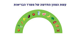 We did not find results for: Search ××¤×©×¨×™×'×¨×™× Page 14