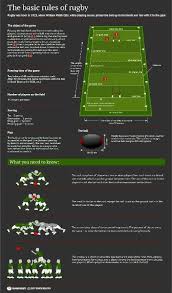 Pin Von Chris Miller Auf Rugby Football Rugby Sport Rugby Training Frauen Rugby