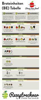 Sie müssen die schreibrichtung einer tabelle am äußersten tabellenelement festlegen. 32 Diabetiker Rezepte Mittagessen Abendessen Ideen Rezepte Diabetes Ernahrung Rezepte Abendessen