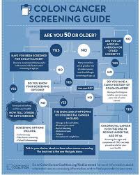 Abdominal pain, cramps, and changes in bowel habits are symptoms associated with both colorectal cancer and irritable bowel syndrome. The Importance Of Colorectal Cancer Screening Minnesota Oncology