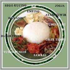 Sego Nasi Kucing Indonesian Food Food Breakfast
