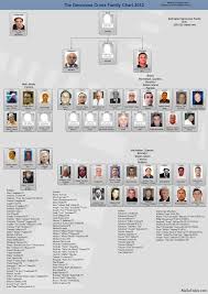 genovese family chart 2012 mafia families mafia mafia crime