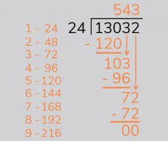 Grade 7 | the number system. The Formal Long Division Method Step By Step At Ks2 With Free Worksheets