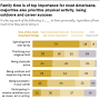 Importance of family from www.pewresearch.org