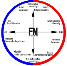 communism and fascism are different fact or myth