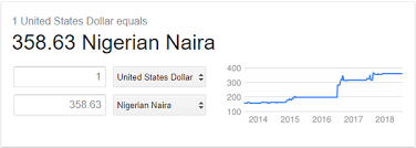 The official currency for lagos is nigerian naira and the below is today's foreign exchange rate at lagos airport. How Much Is 150 Itunes Card In Nigeria Money Quora