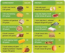 Jadi, untuk kamu yang ingin menurunkan berat badan dengan oatmeal, ada banyak kombinasi resep oatmeal yang bisa dicoba. Cara Diet Kalori Yang Betul 25 Secret Offer
