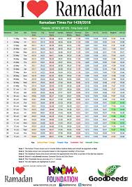 South Africa 2018 Ramadan 1439 Ramadan Timetables Major