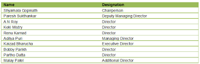 Macedonian malagasy malay malayalam maltese maori marathi mongolian myanmar (burmese) nepali norwegian if you want to know how to say competitor in malay, you will find the translation here. Hdfc Bank Company Analysis Simcon Blog