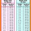 Kalkulator bmi (body mass index) daje każdemu możliwość szybkiego i wygodego obliczenia własnego wskaźnika masy ciała. 1