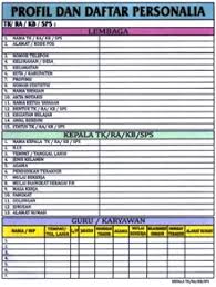Sebagai contoh jika pihak sekolah ingin mengetahui profil sekolahnya a. Papan Profil Bella Toys