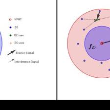.look for all restaurants within 10km plus the current user's location. An Example Of A Service Area With 20 Km Radius And 10 Km Broadcast Download Scientific Diagram